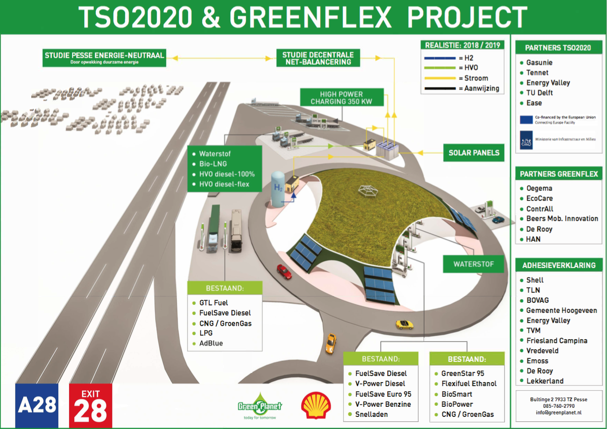 GREENFLEX-project zorgt voor stappen in verduurzaming transport